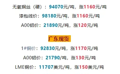 铜价暴涨，再创新高