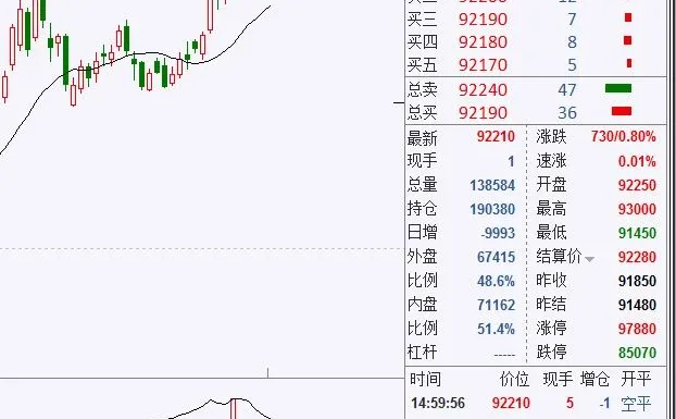 2025年12月11日沪铜期货盘后总结