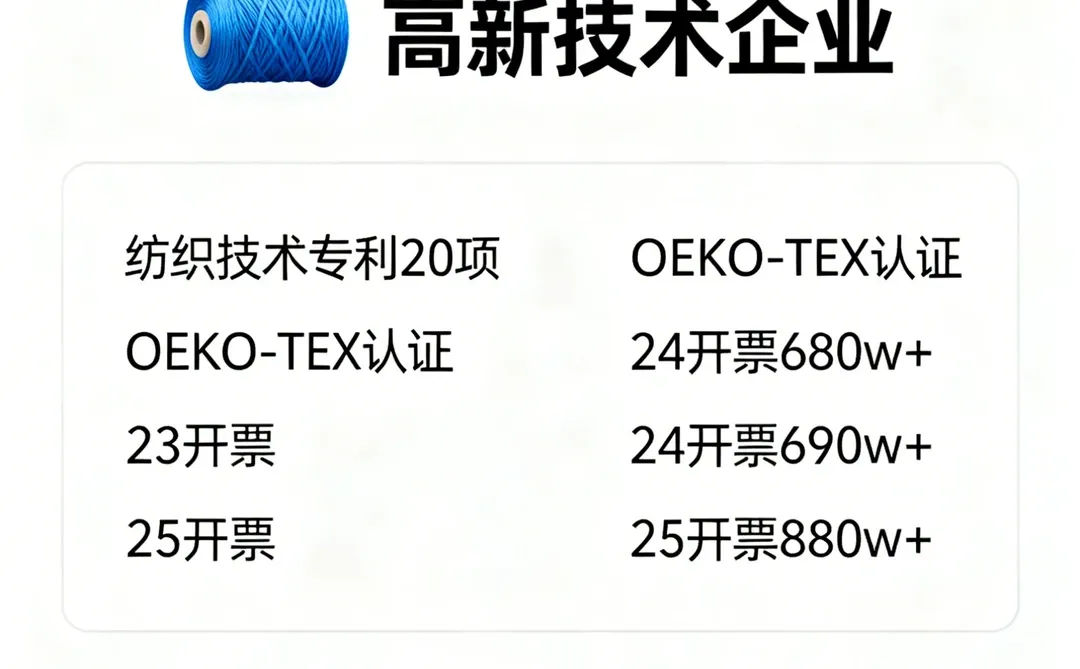 纺织科技高企转让（高新技术）