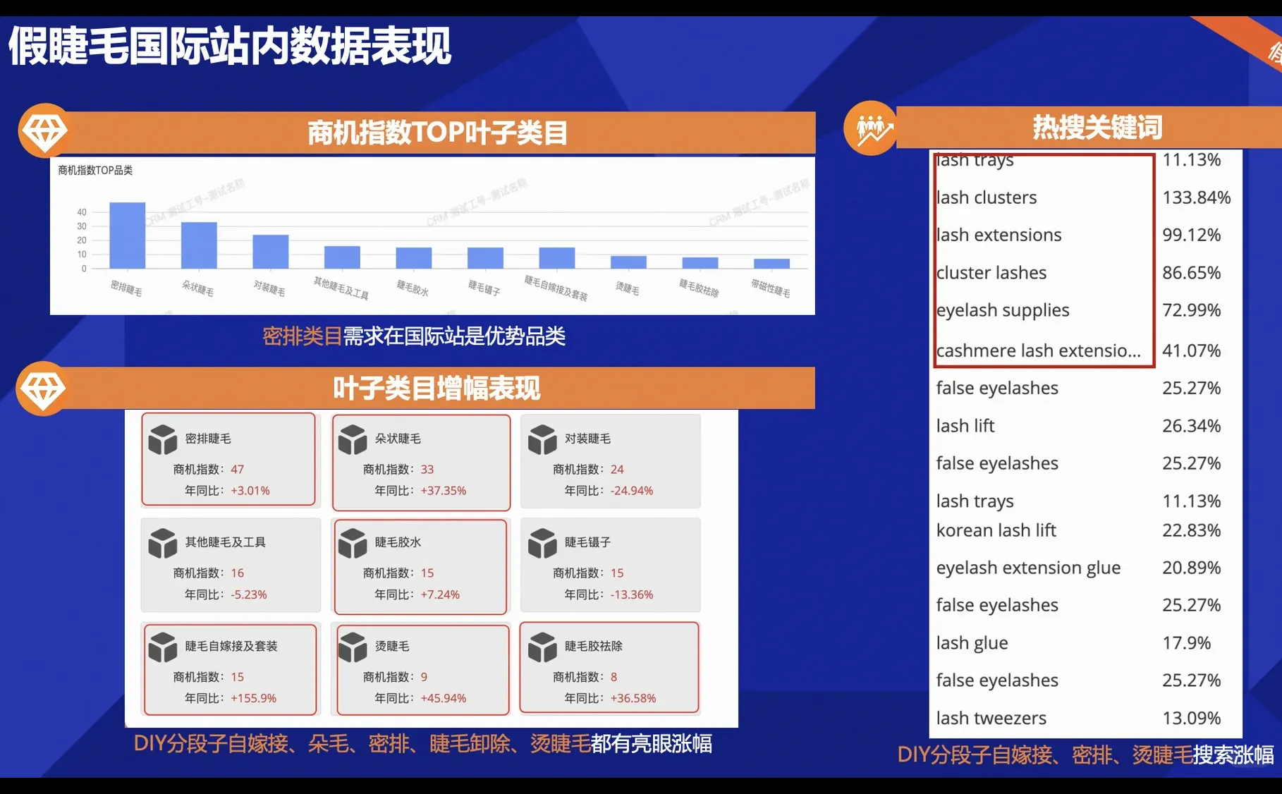 假睫毛行业市场趋势