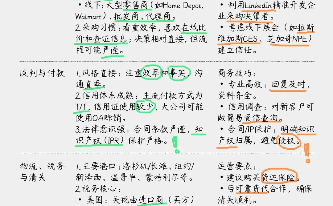 北美外贸市场开发分析表