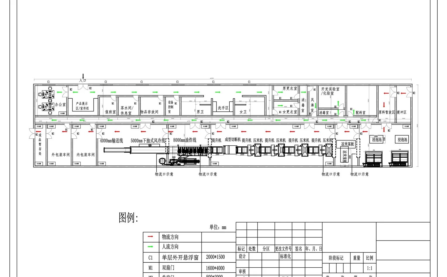 食品工厂设计三步走