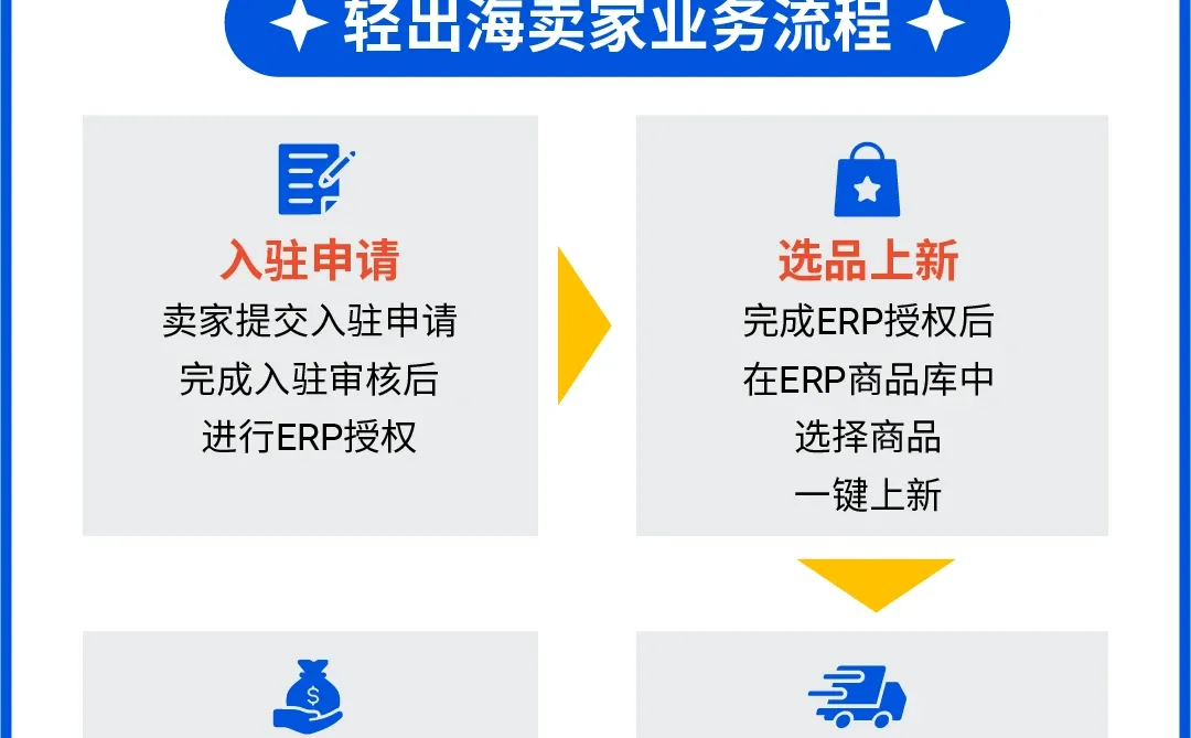 年末爆单热潮来袭! 母婴&家居类目热销指南!