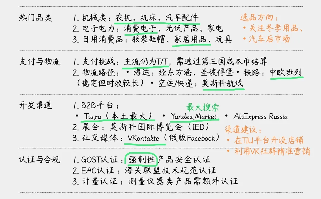 俄罗斯外贸市场开发分析