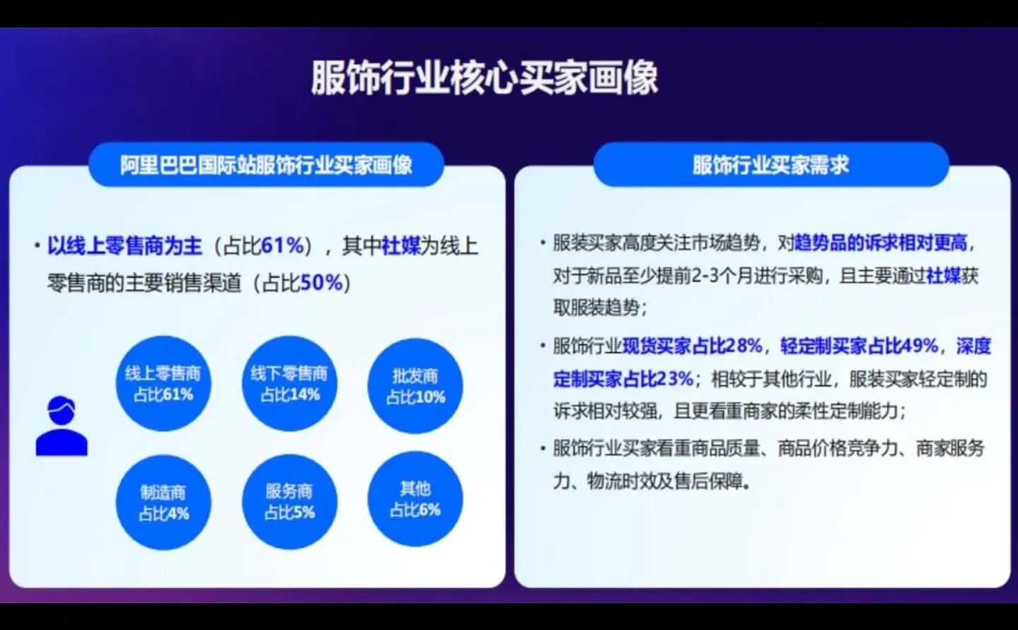 服饰行业全球市场趋势
