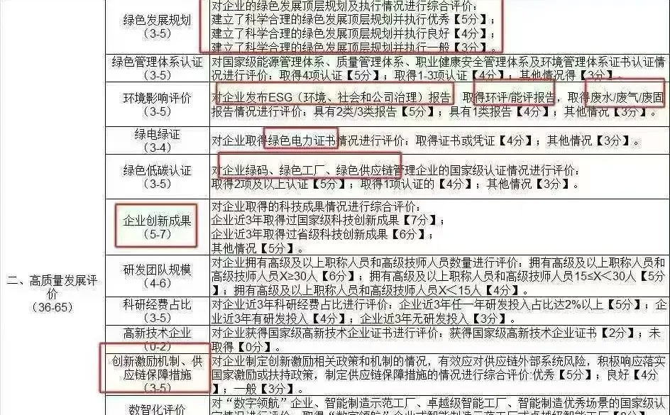 南网 国网 国能 招标！