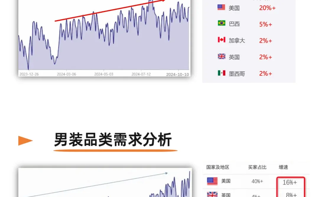 外贸新趋势|2024年度总结