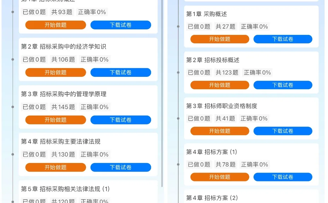 给大家普及一下招标采购从业需要达到的强度