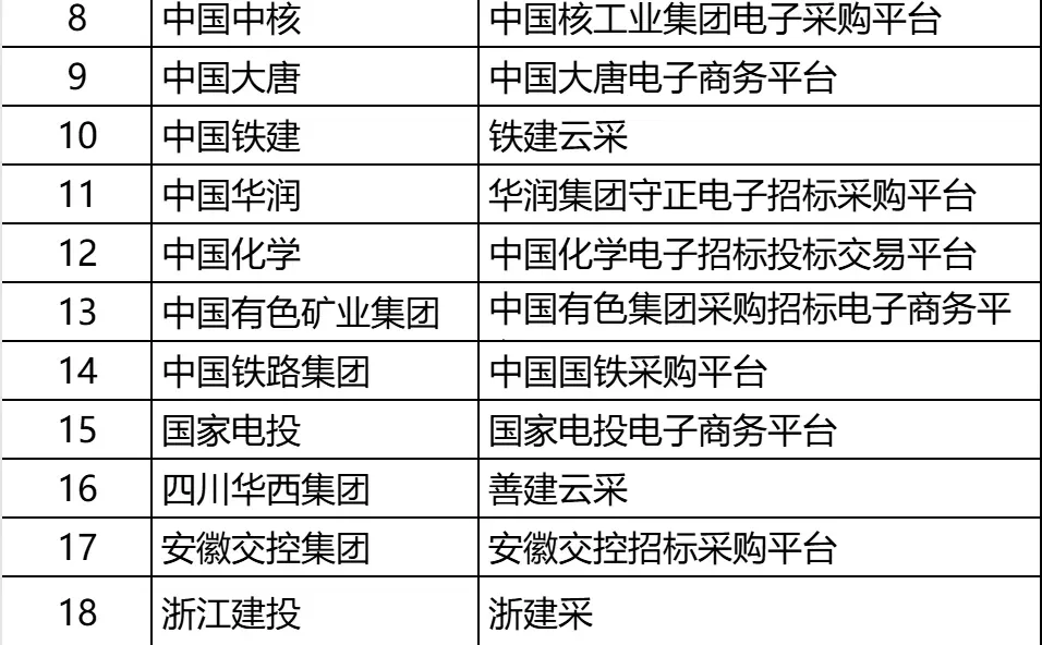 央国企入库推荐