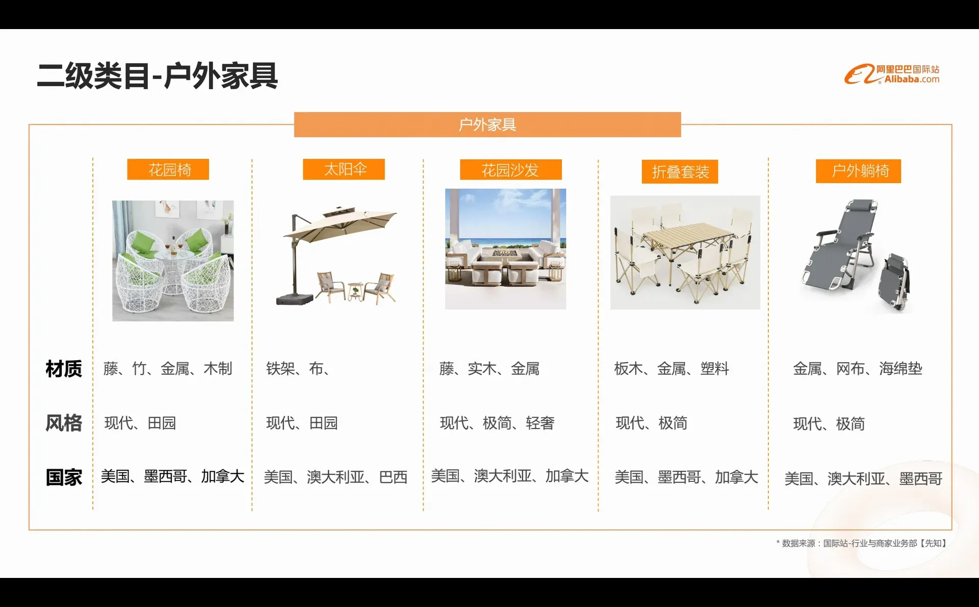 外贸｜家具行业，外贸趋势增长强劲?