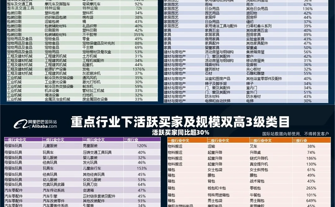 一张图告诉你2024年外贸行业新风向