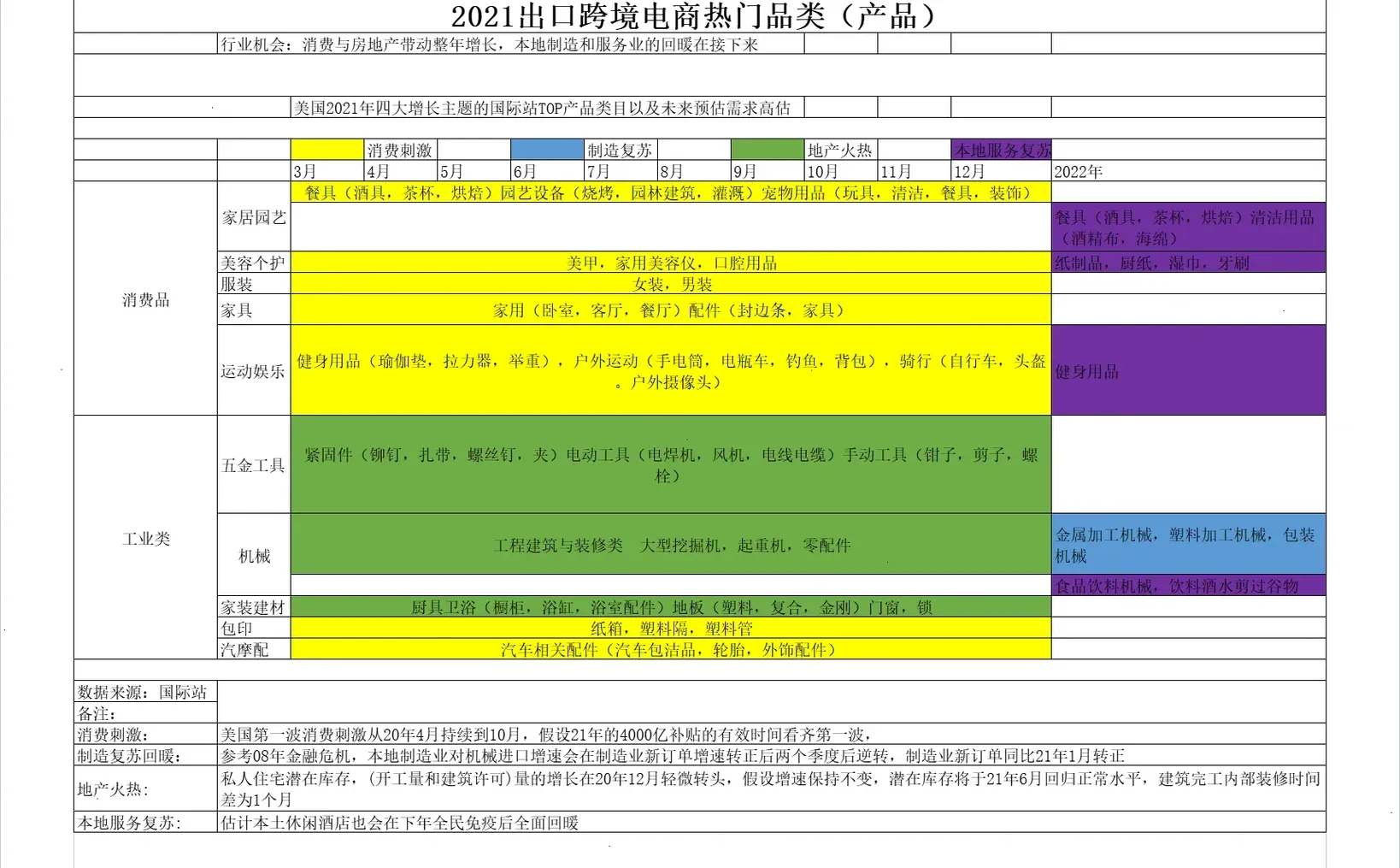 外贸人，如何选品，下一年找工作该找哪类品