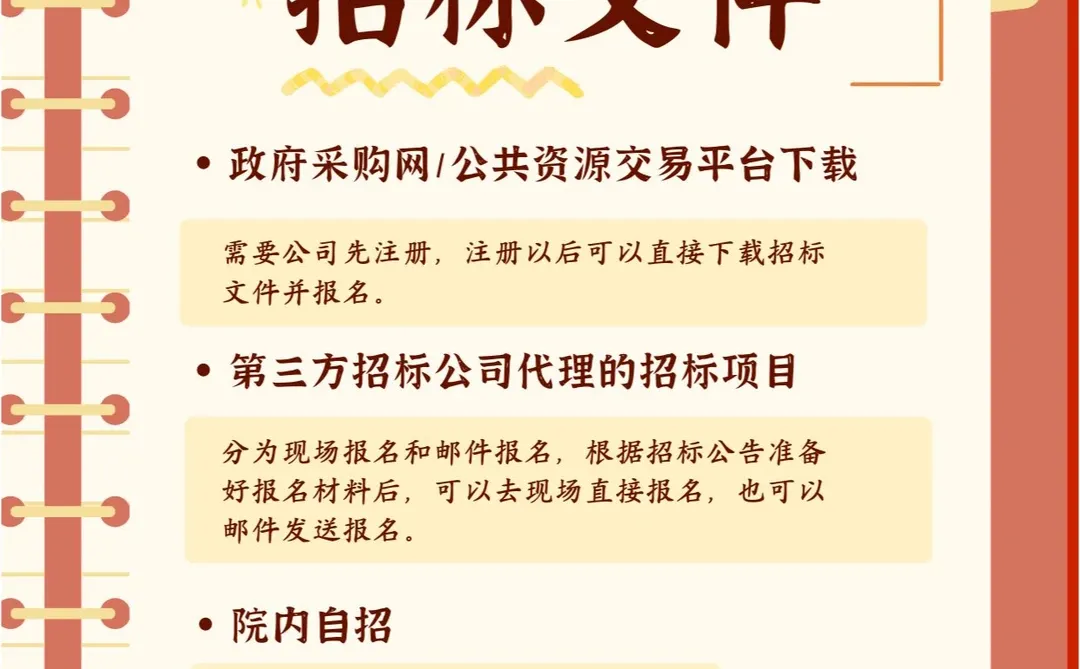 如何获取招标文件