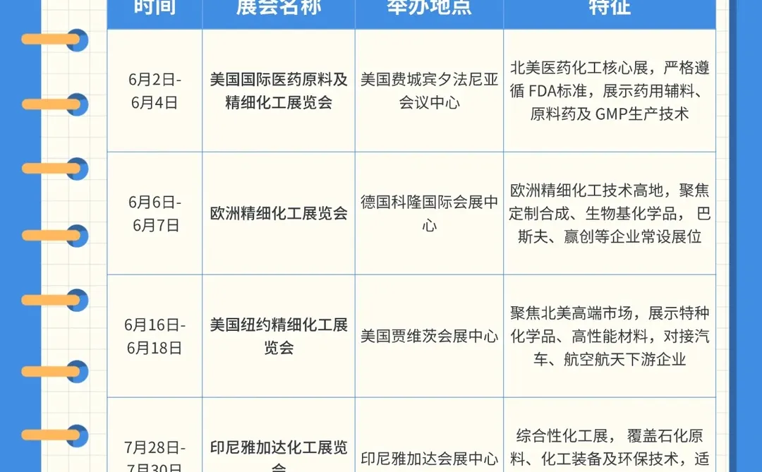 2026化工展会日历?