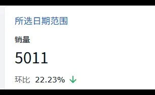 TEMU美区崩溃带来的影响及深层原因
