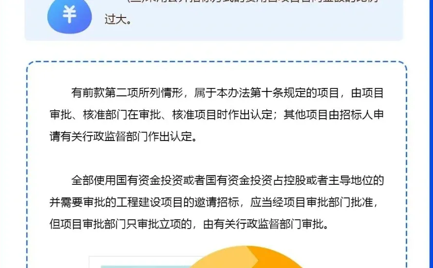 工程建设项目邀请招标采购方式