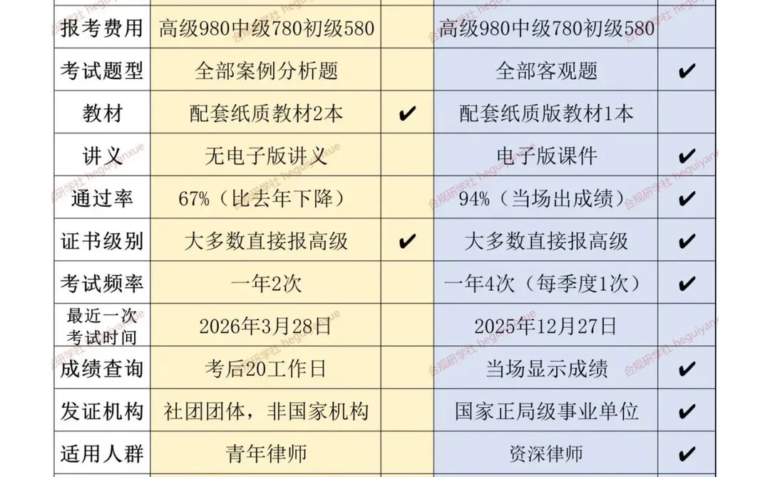 我是法务，被边缘化了