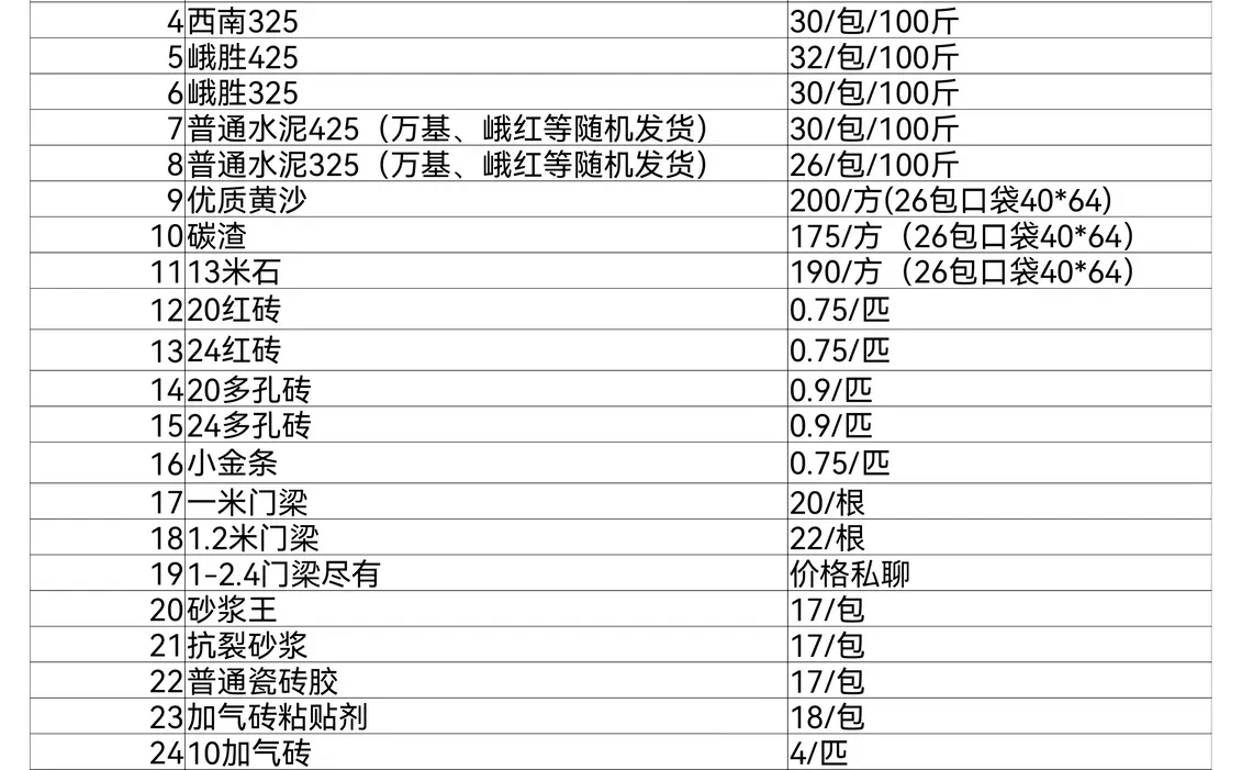 成都廖师水泥河沙全城配送之今日价格分享