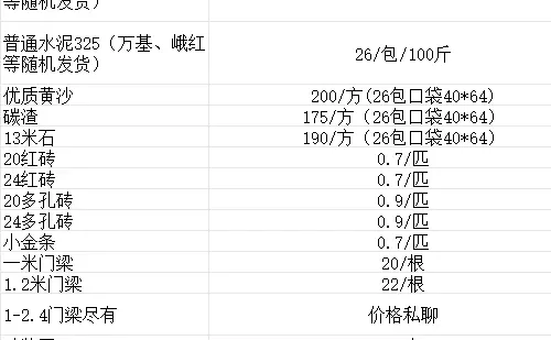 分享成都今天水泥河沙建筑辅材的价格
