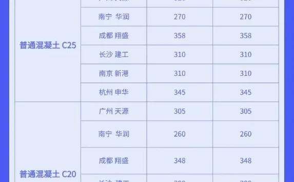 水泥、混凝土最新行情价格动态（7月8日）