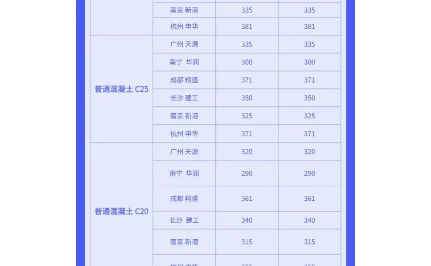 水泥、混凝土今日建材价格行情（2月13日）