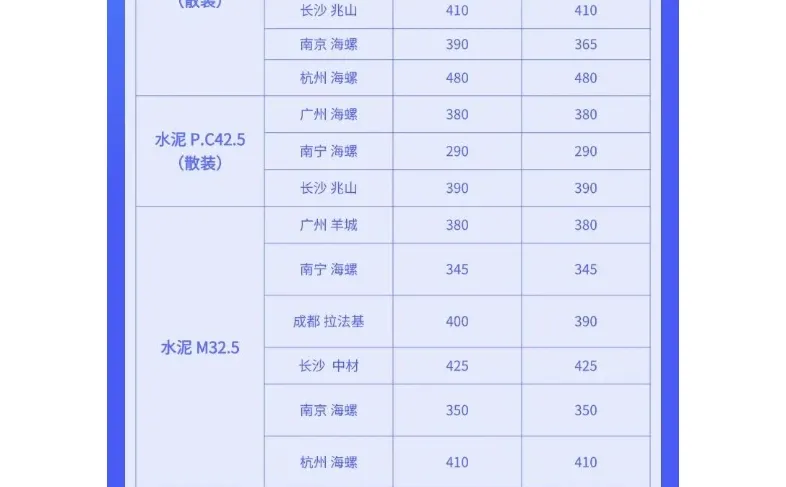 水泥、混凝土最新市场价格行情（12月30日）