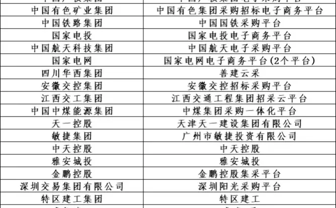 国央企招采征集令 速度联系