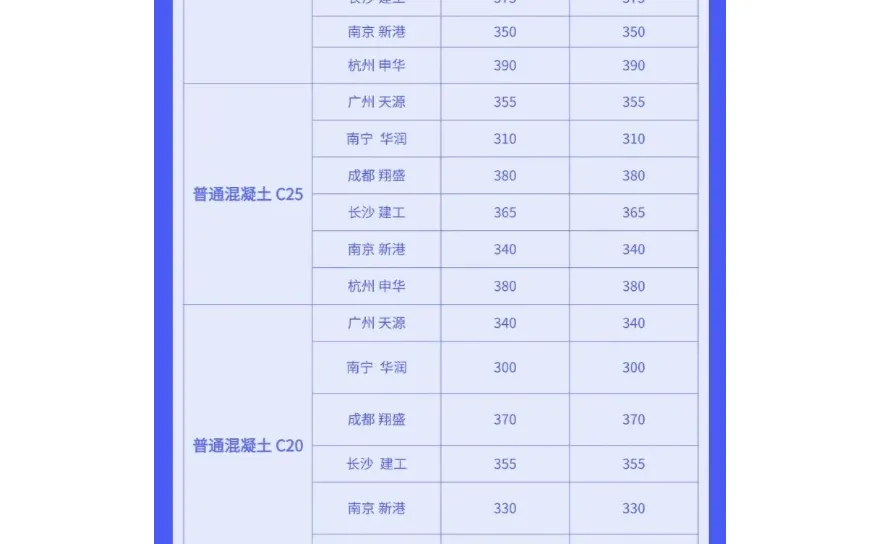 今日水泥、混凝土最新价格行情（12月26日）