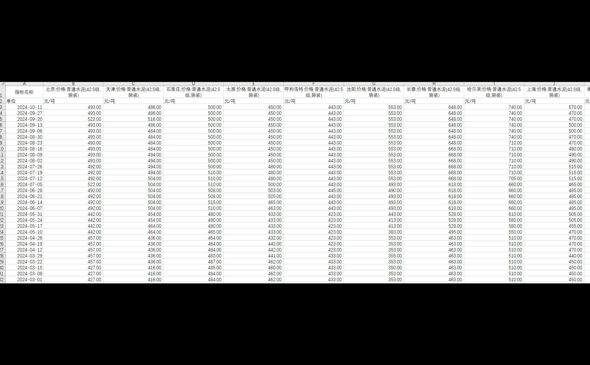 省会城市水泥价格数据