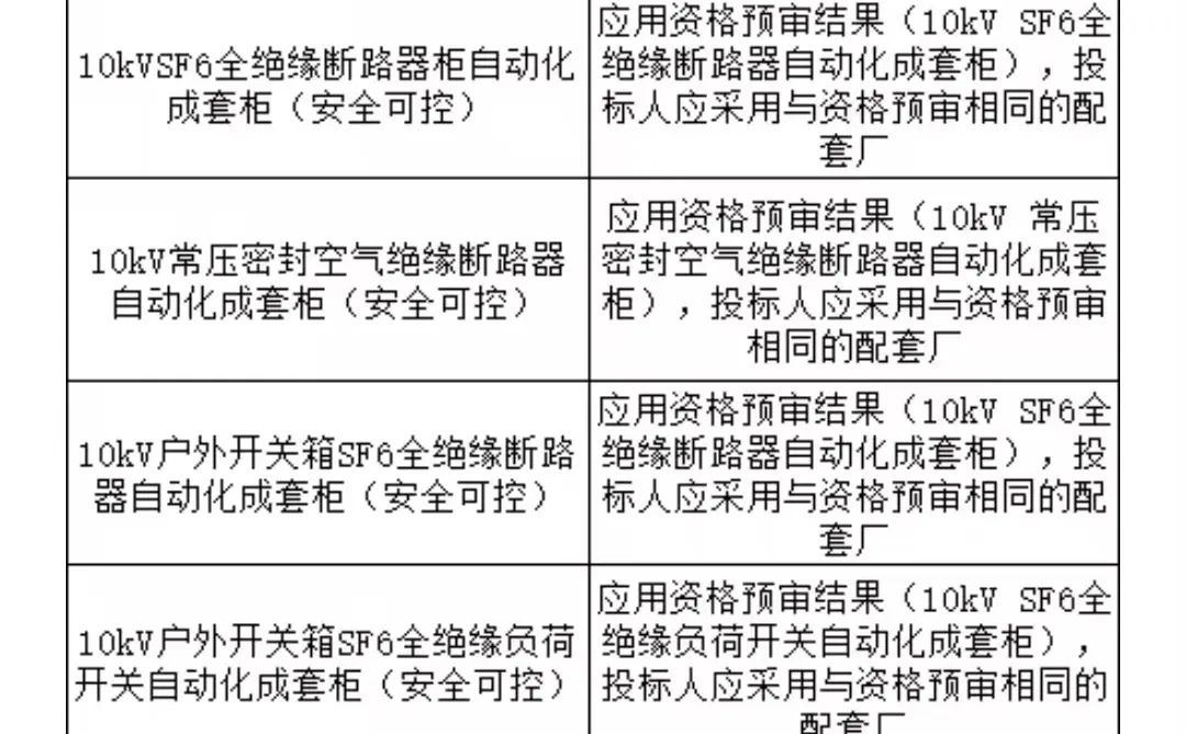南网总部招标，总量预计54亿！