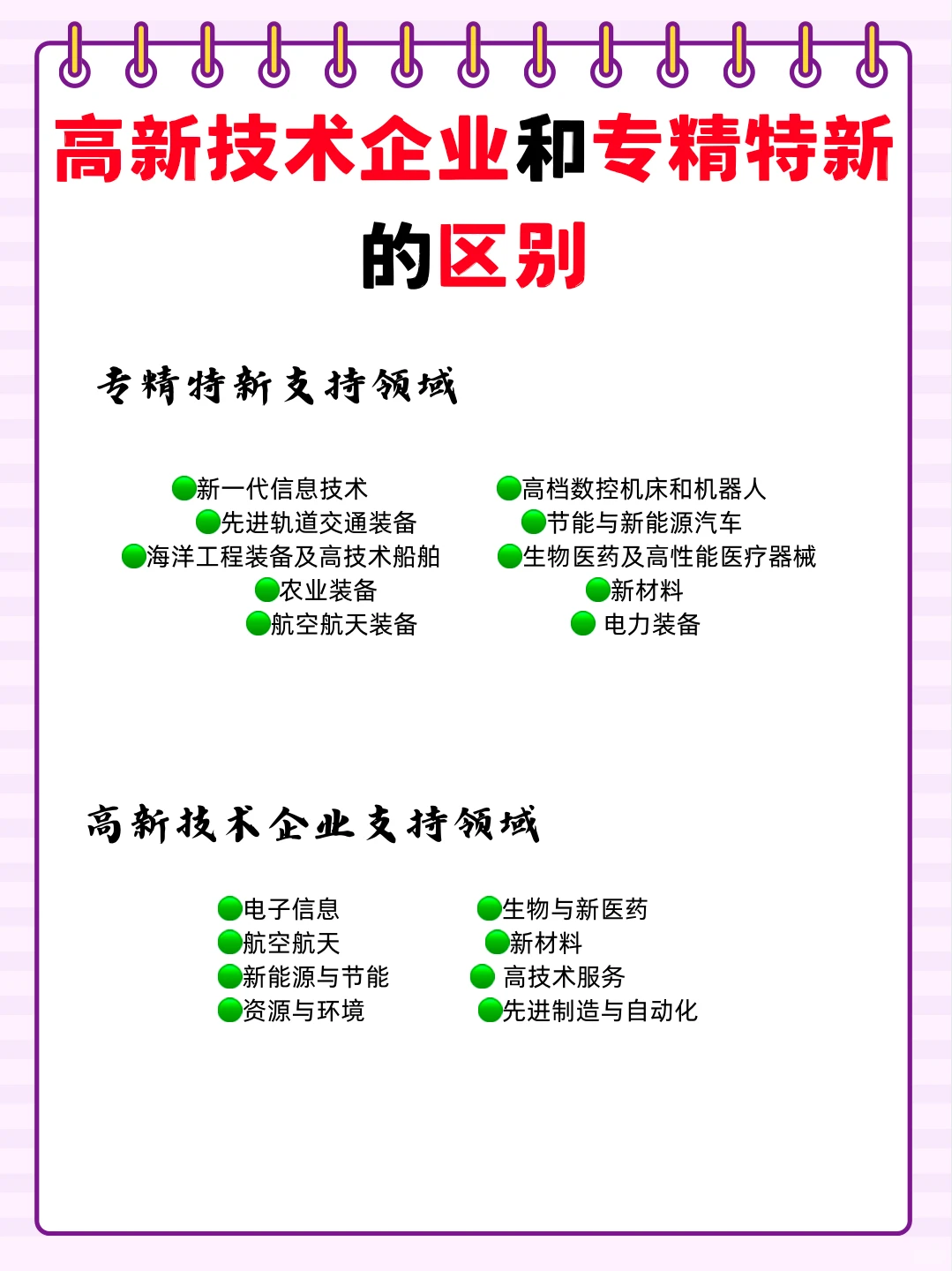 高新技术企业和专精特新的区别
