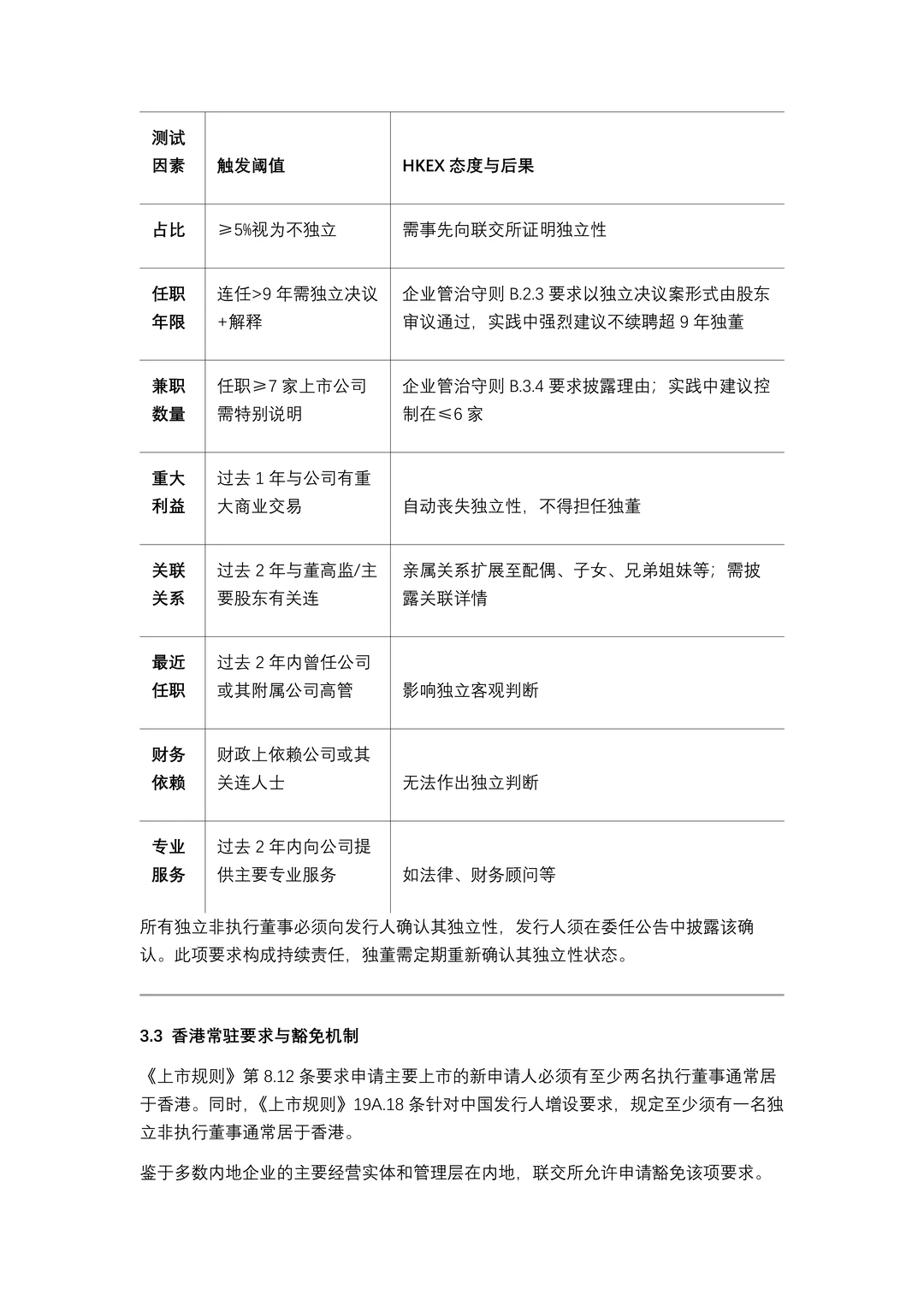 境内公司H股上市董监高的设置