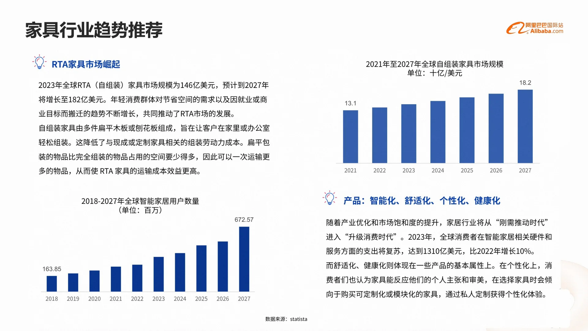 外贸｜家具行业，外贸趋势增长强劲?