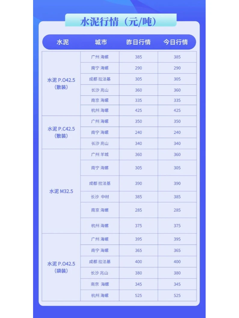 水泥、混凝土今日建材价格行情（2月13日）