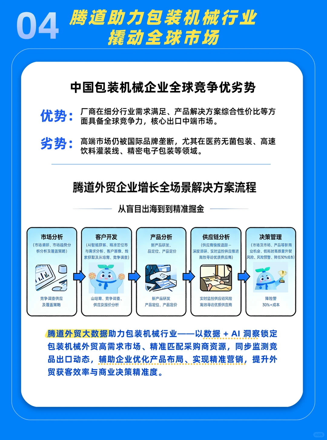海外买家疯狂搜索?中国包装机械供应商！