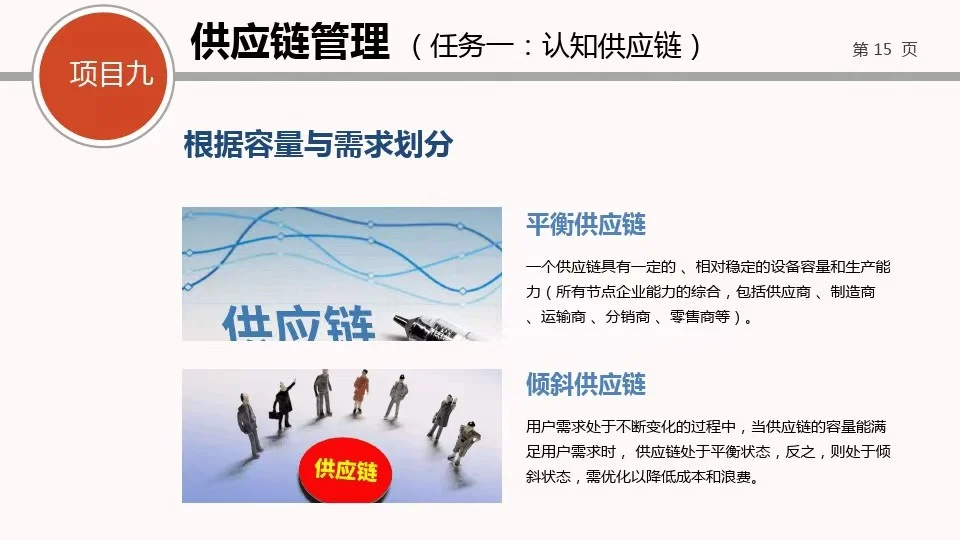 供应链管理—采购管理