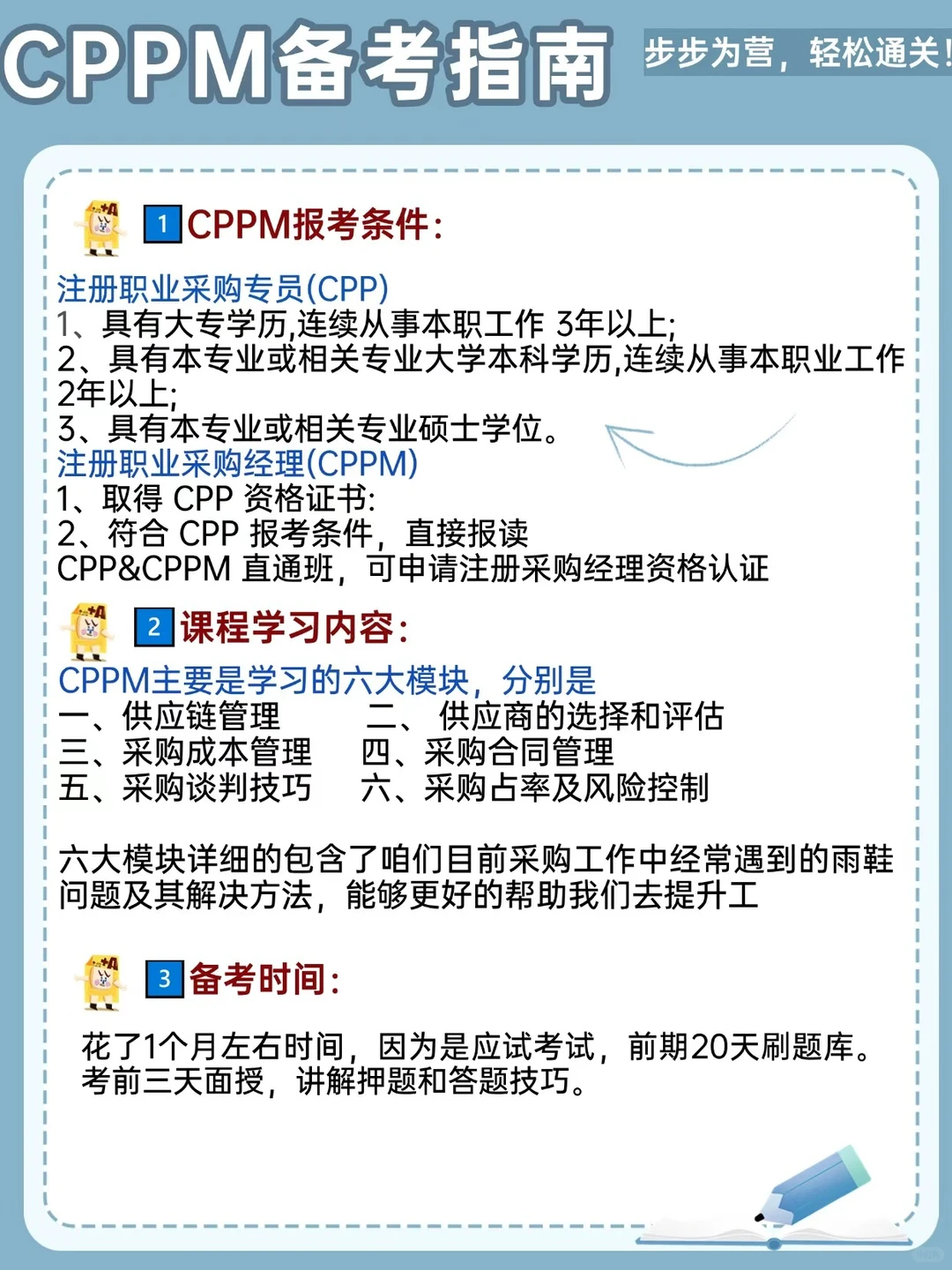 CPPM全攻略,看完你就懂了