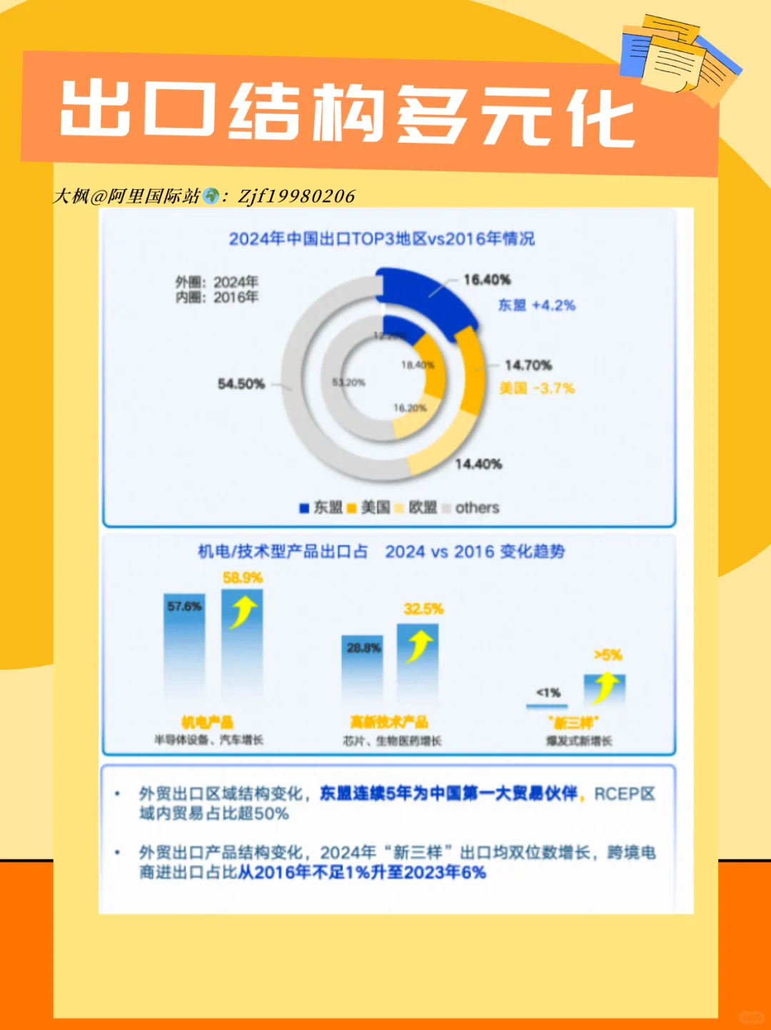 ?中国出口贸易数据!跨境人必看趋势