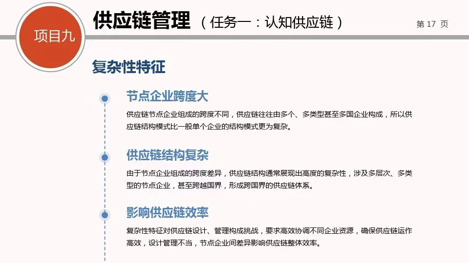 供应链管理—采购管理