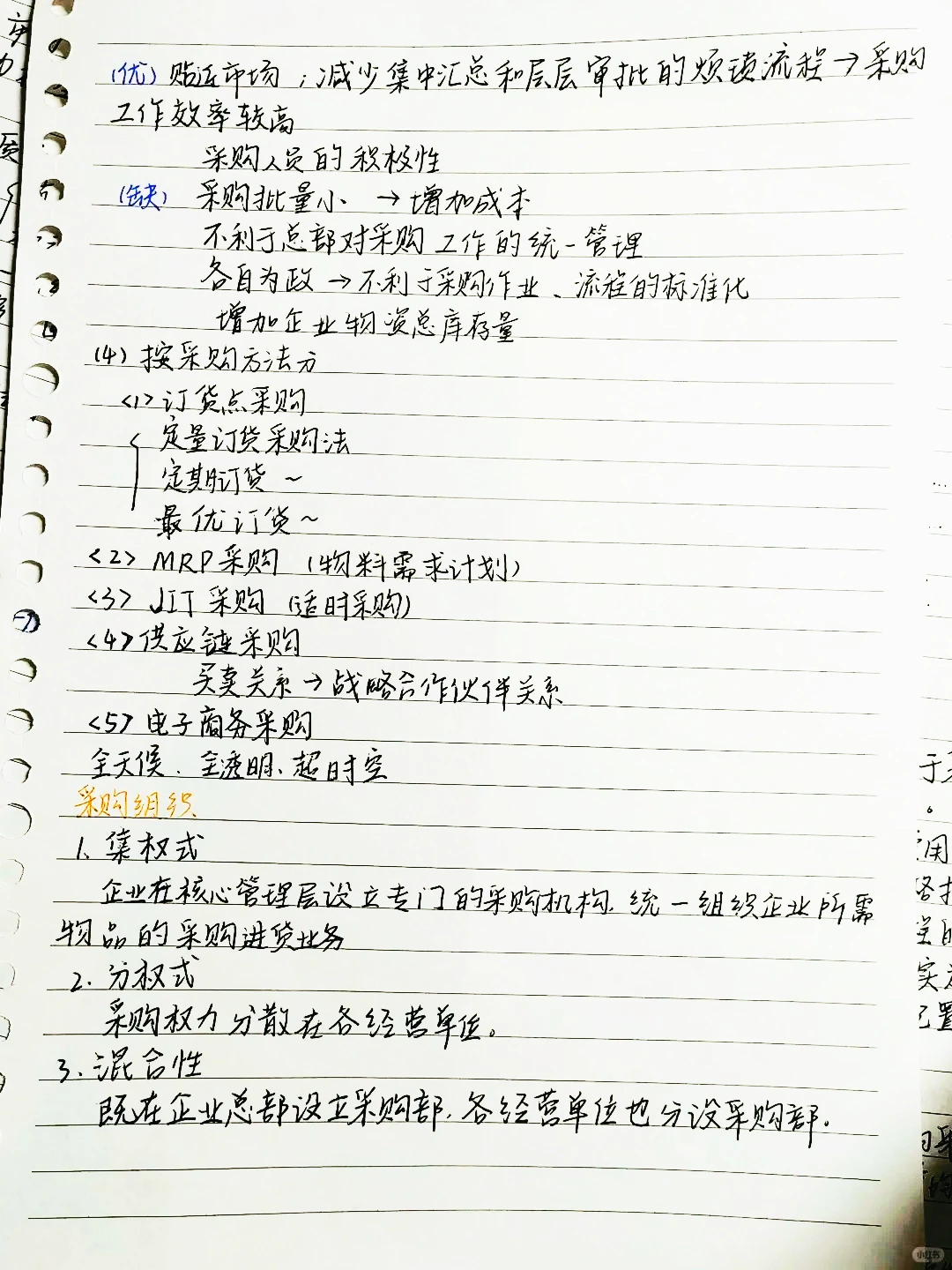 分享《采购管理认知》笔记