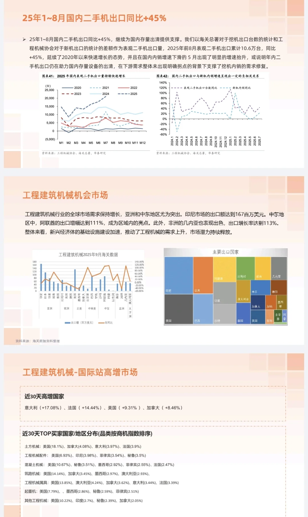 机械行业做外贸的朋友看过来