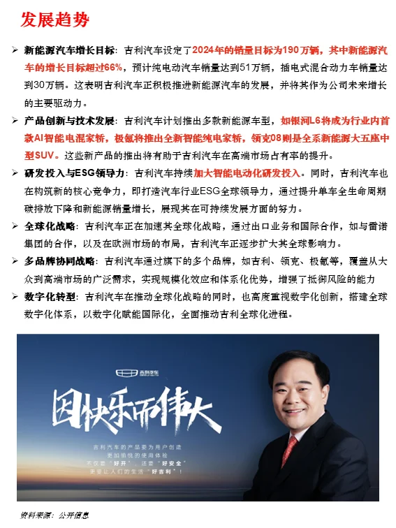 一天读懂一家上市公司 | No. 41 吉利汽车