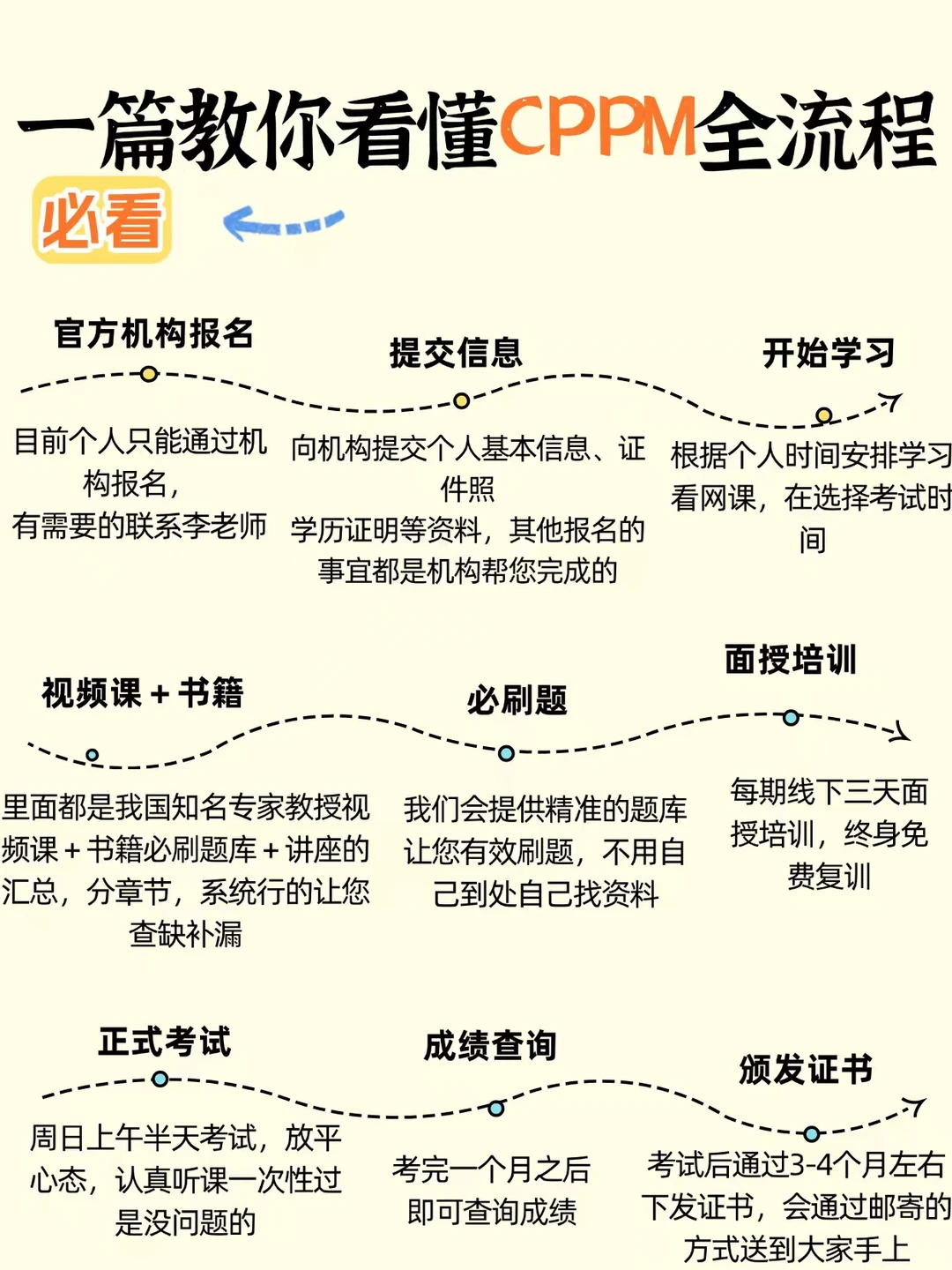 CPPM全攻略,看完你就懂了