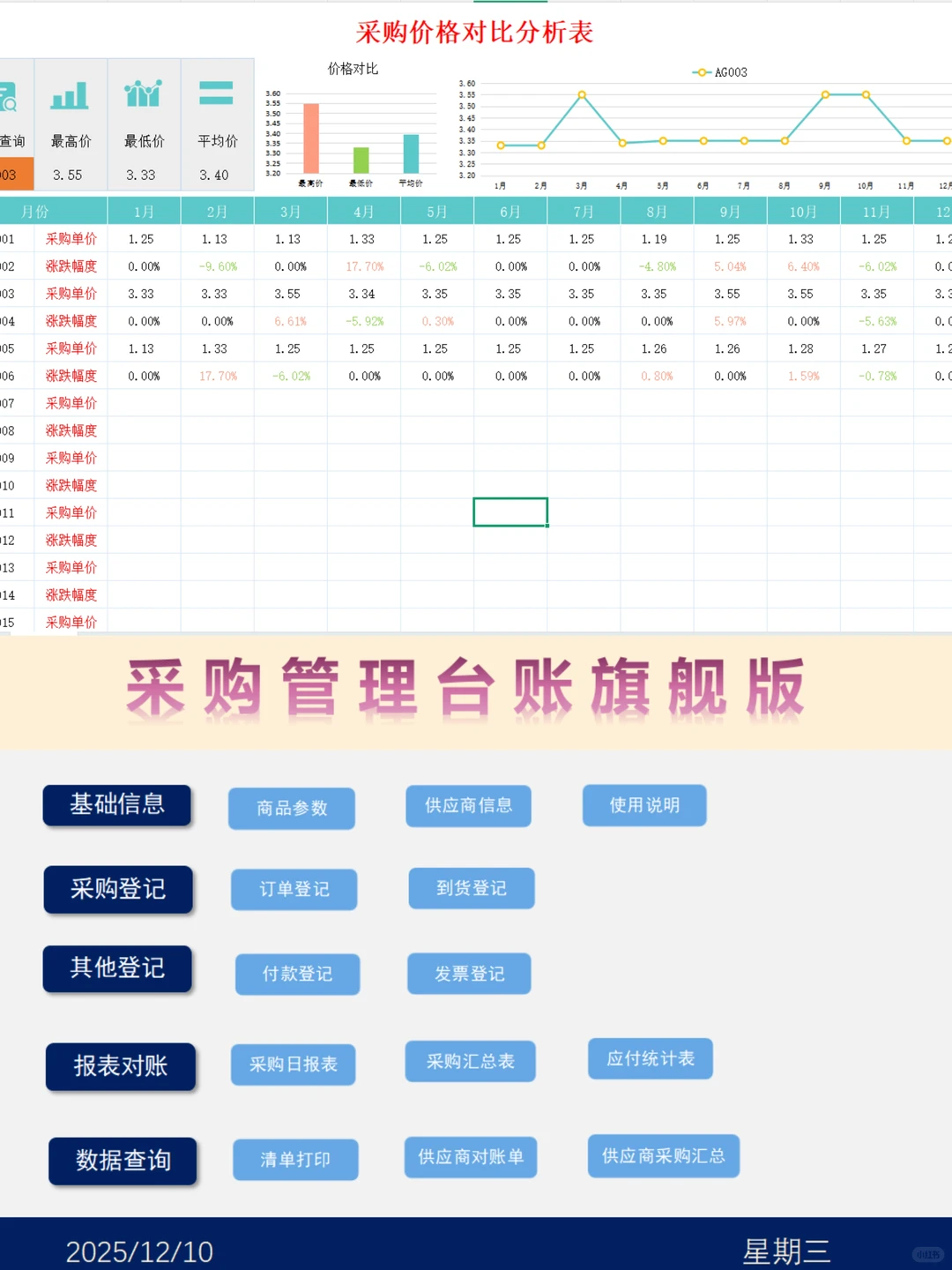 采购人存一下吧，很难找全了