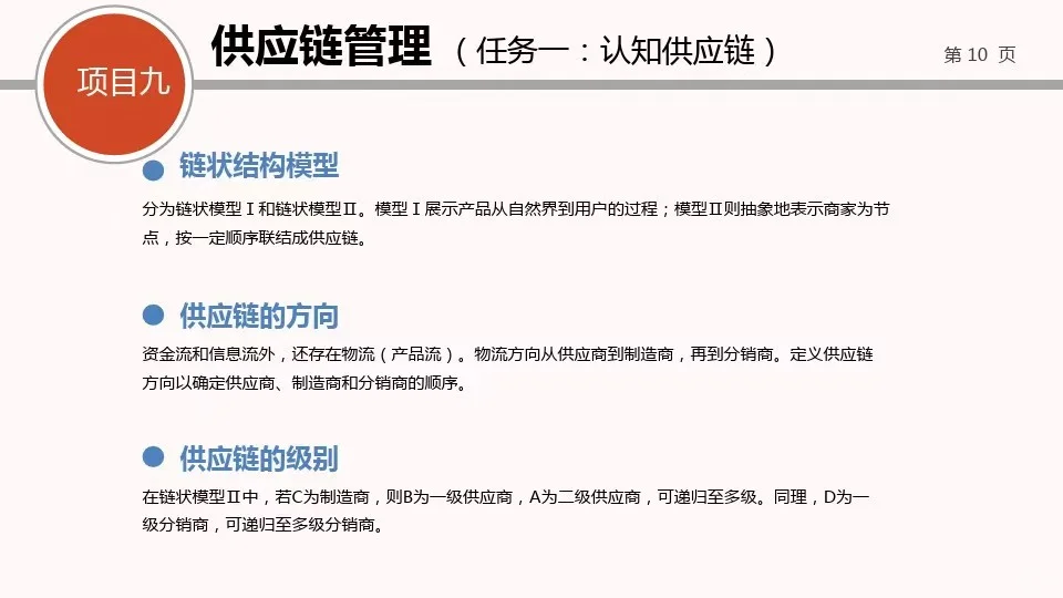 供应链管理—采购管理