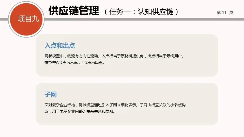 供应链管理—采购管理