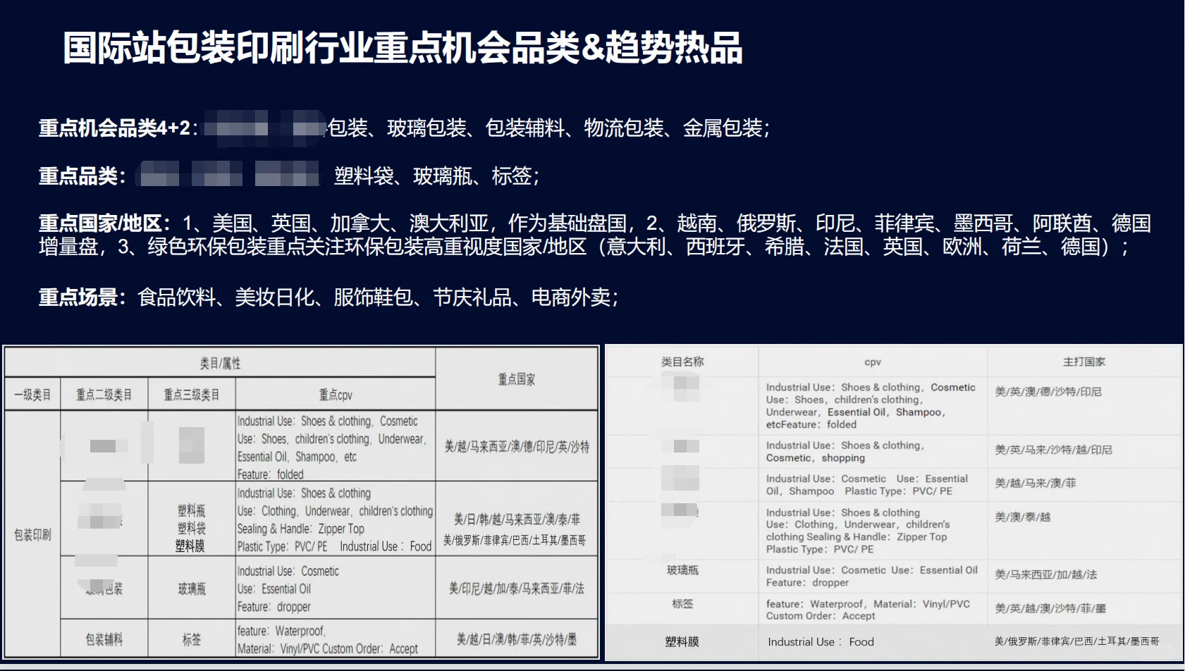 2023外贸各行业新趋势‼️