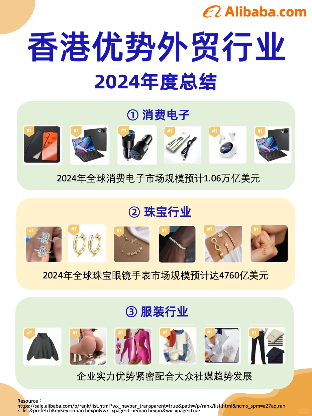 外贸新趋势|2024年度总结