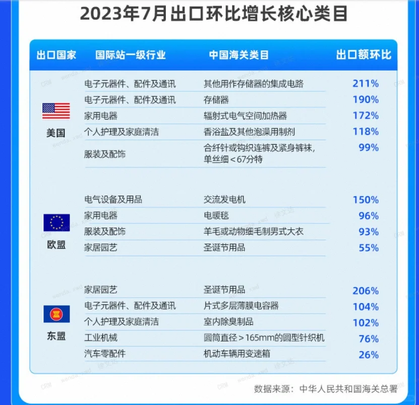 外贸行业趋势风向早知道！