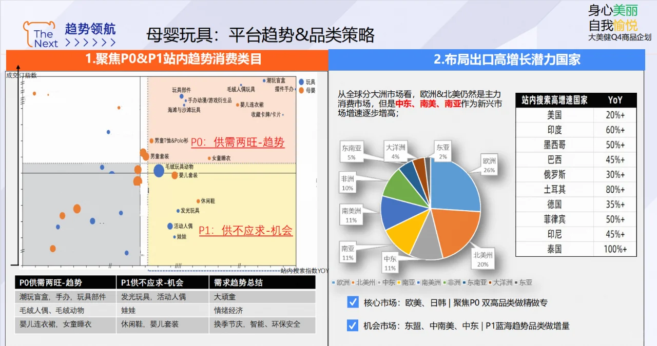 母婴玩具在全球市场的5大趋势，外贸人进！
